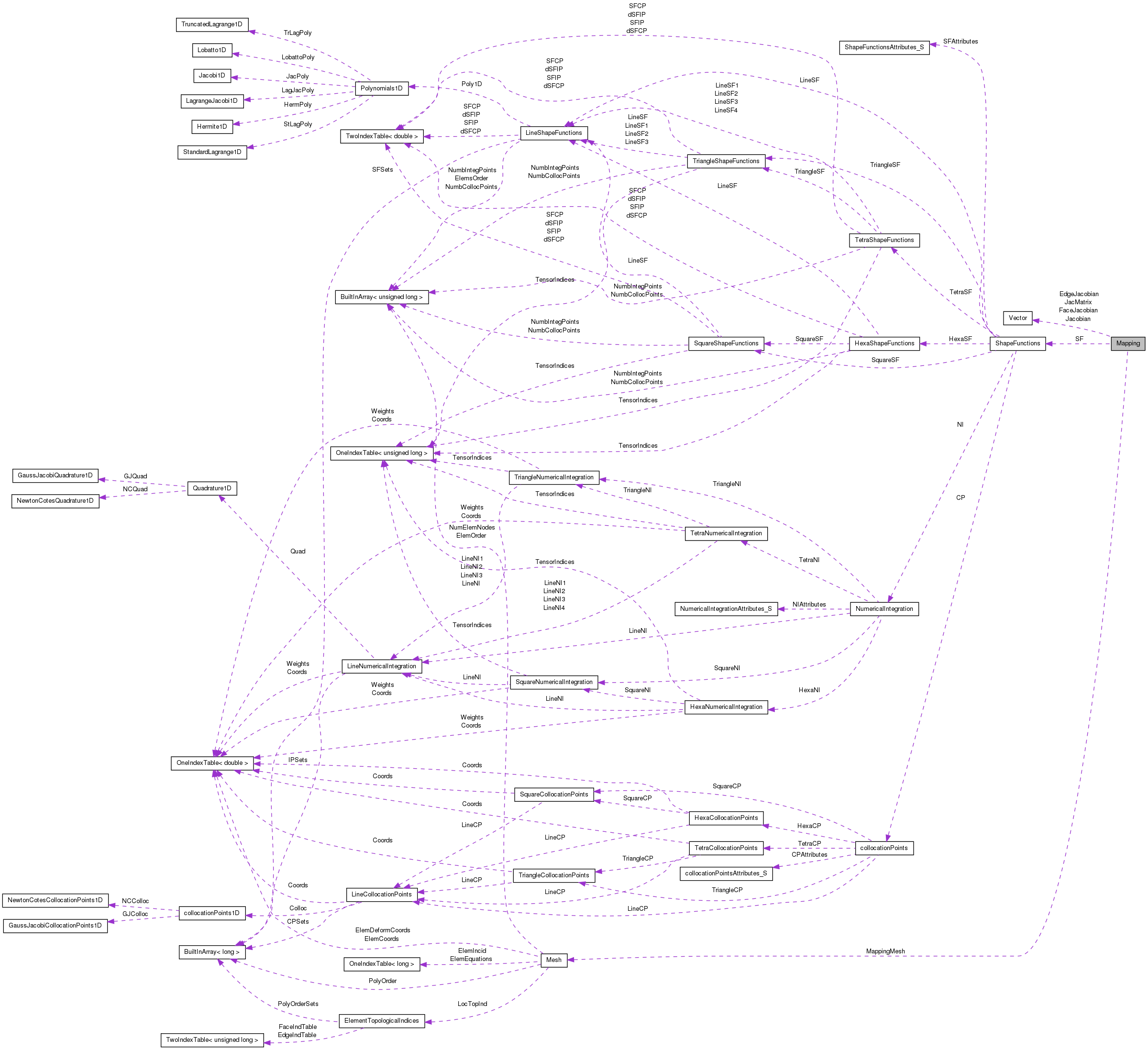 Collaboration graph